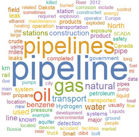 Pipeline word cloud